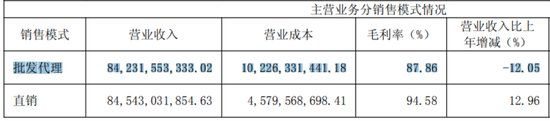 茅台业绩双降:迟来的周期清算