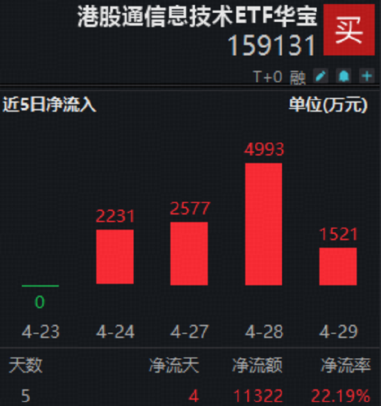 算力芯片爆发,寒武纪20CM涨停!华宝基金“科创双雄”狂飙,589190、589520拉升超6%!港股芯片连续吸金