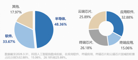 算力芯片爆发,寒武纪20CM涨停!华宝基金“科创双雄”狂飙,589190、589520拉升超6%!港股芯片连续吸金