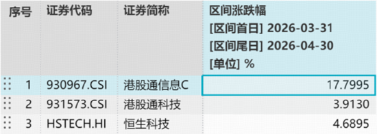 算力芯片爆发,寒武纪20CM涨停!华宝基金“科创双雄”狂飙,589190、589520拉升超6%!港股芯片连续吸金