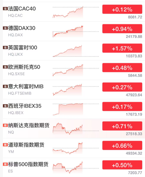 刚刚,全线大涨!日本,突然动手了!