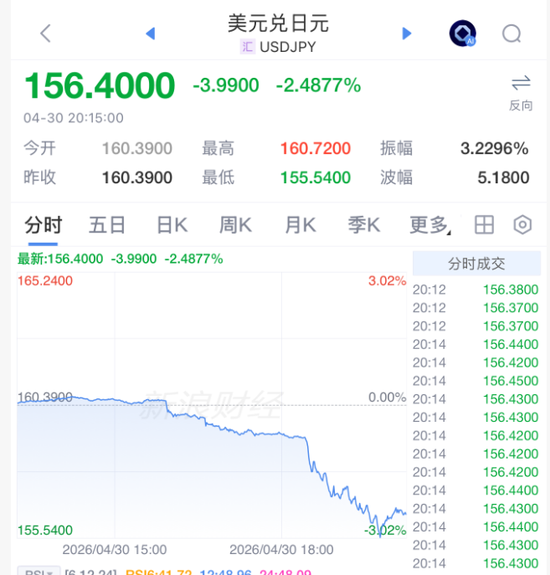 刚刚,全线大涨!日本,突然动手了!