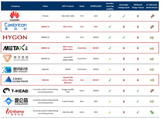 ETF日报:AI浪潮目前仍然迅猛,相关厂商后续或仍有持续表现