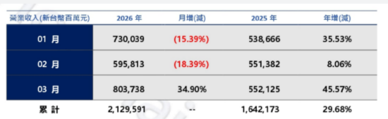 ETF日报:AI浪潮目前仍然迅猛,相关厂商后续或仍有持续表现