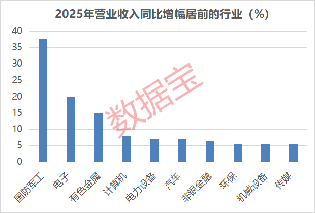 A股盈利能力爆棚公司曝光!