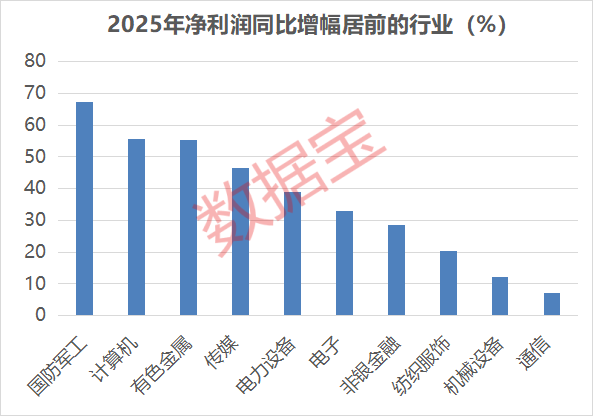 A股盈利能力爆棚公司曝光!
