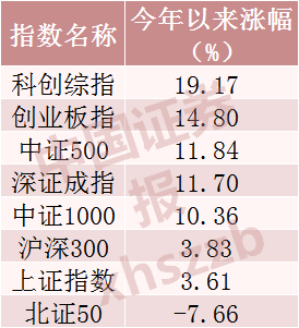 117只翻倍,最牛股票年内猛涨441.88%