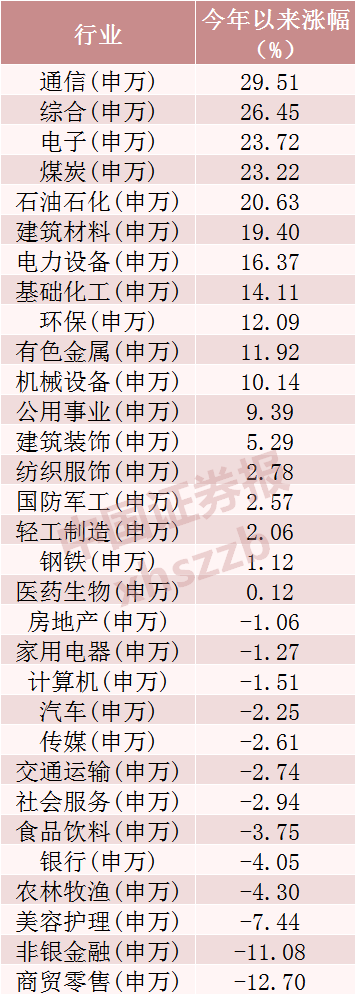 117只翻倍,最牛股票年内猛涨441.88%