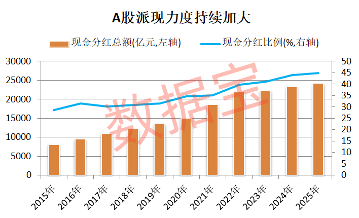 600329,股息率高达11.8%!上市以来分红不间断,这些高股息公司业绩高增长