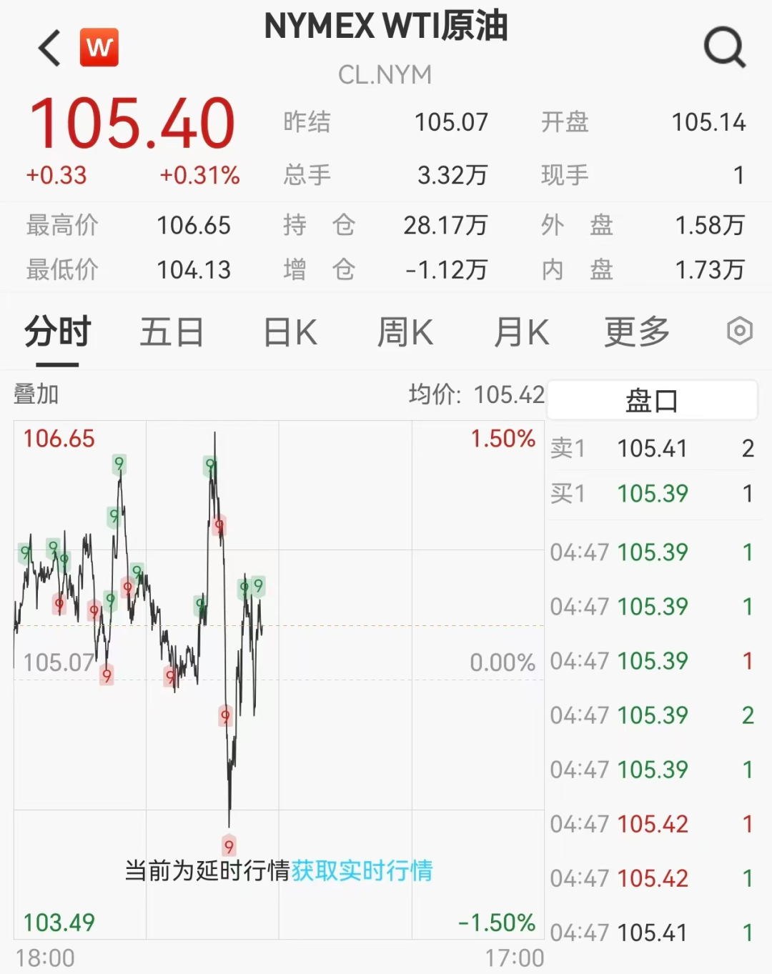 美股存储股盘前普跌,西部数据跌近8%,黄金失守4570美元