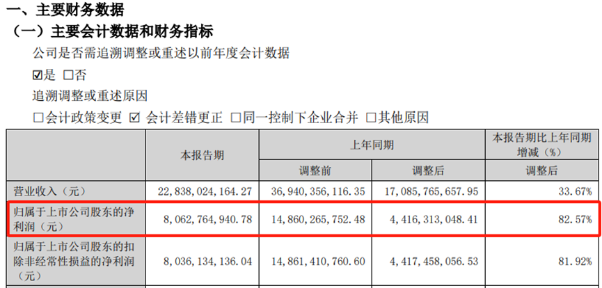 五粮液,用“魔法增长”,唱响属于它自己的业绩光明论?