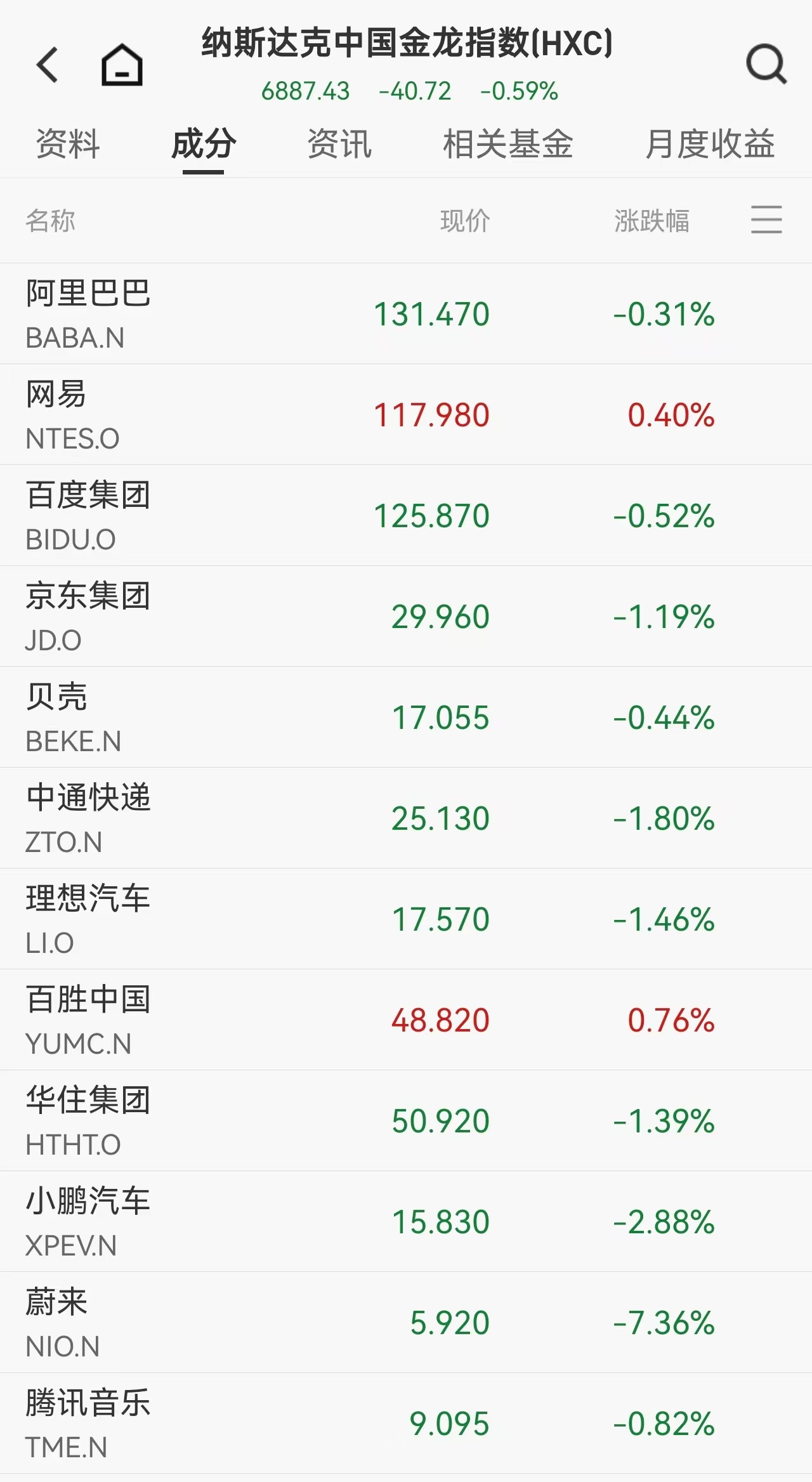 美股5月开门红!标普纳指连续创历史新高,英特尔涨超5%市值突破5000亿美元,存储芯片V型反转