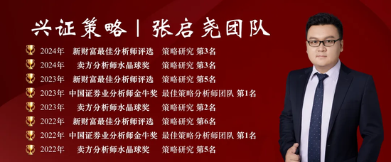 【兴证策略】本土机构投资者调查最新结果出炉:节后行情怎么看?