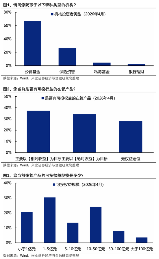 【兴证策略】本土机构投资者调查最新结果出炉:节后行情怎么看?