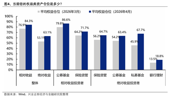【兴证策略】本土机构投资者调查最新结果出炉:节后行情怎么看?