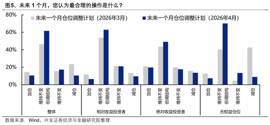 【兴证策略】本土机构投资者调查最新结果出炉:节后行情怎么看?