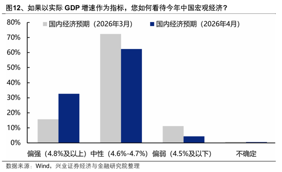 【兴证策略】本土机构投资者调查最新结果出炉:节后行情怎么看?