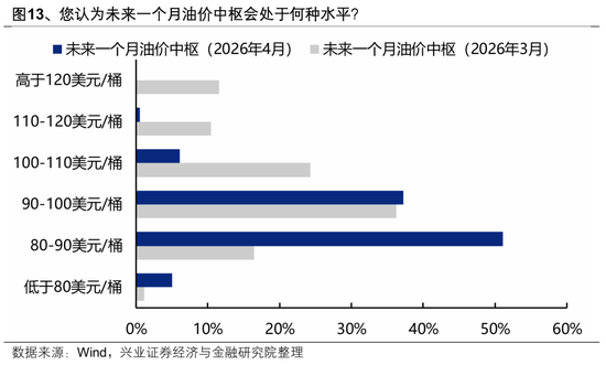 【兴证策略】本土机构投资者调查最新结果出炉:节后行情怎么看?