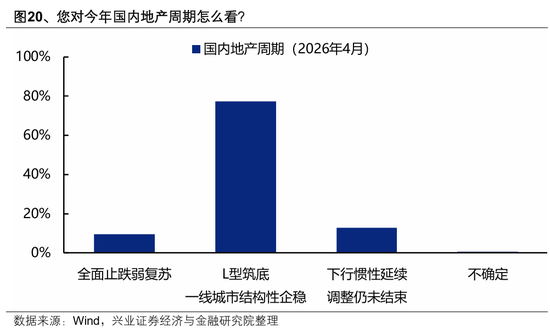 【兴证策略】本土机构投资者调查最新结果出炉:节后行情怎么看?