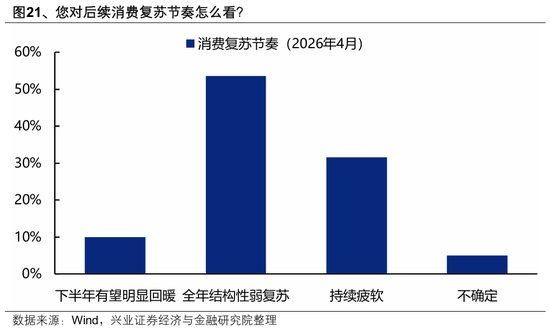 【兴证策略】本土机构投资者调查最新结果出炉:节后行情怎么看?
