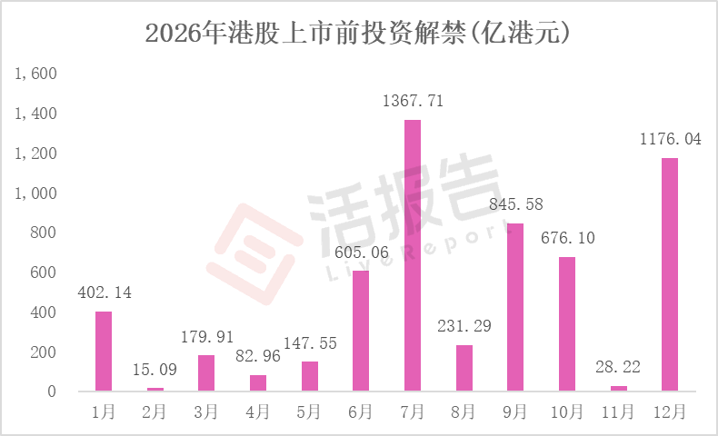 基石+上市前投资者7800亿港元解禁潮将至,港股市场接得住吗?