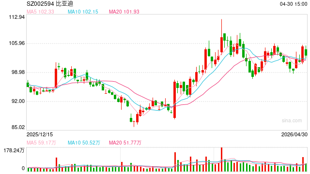 历史首次,电子行业研发首超建筑!稀缺“三优”公司仅27家
