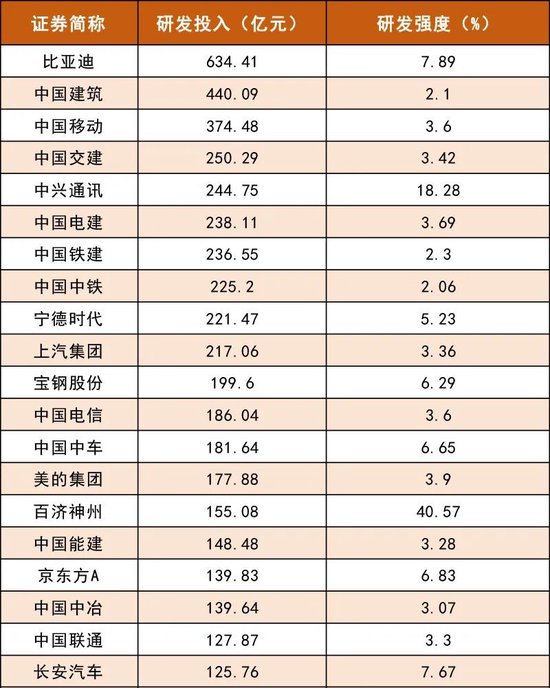 谁是A股“王中王”?看榜单!