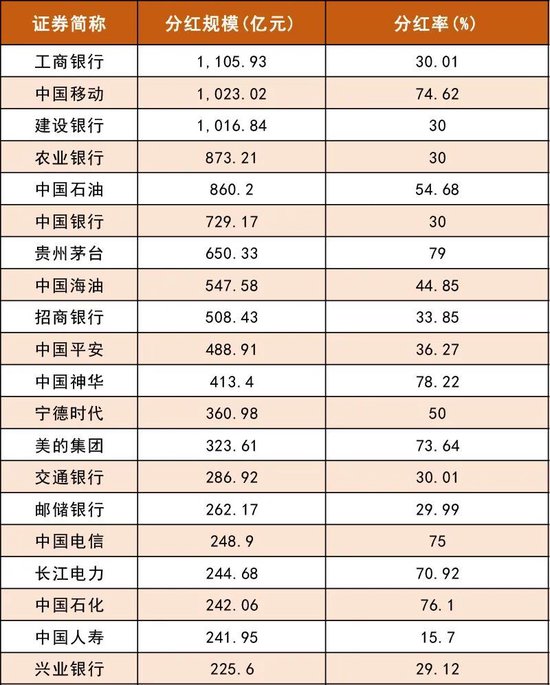 谁是A股“王中王”?看榜单!
