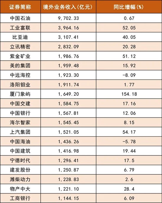 谁是A股“王中王”?看榜单!