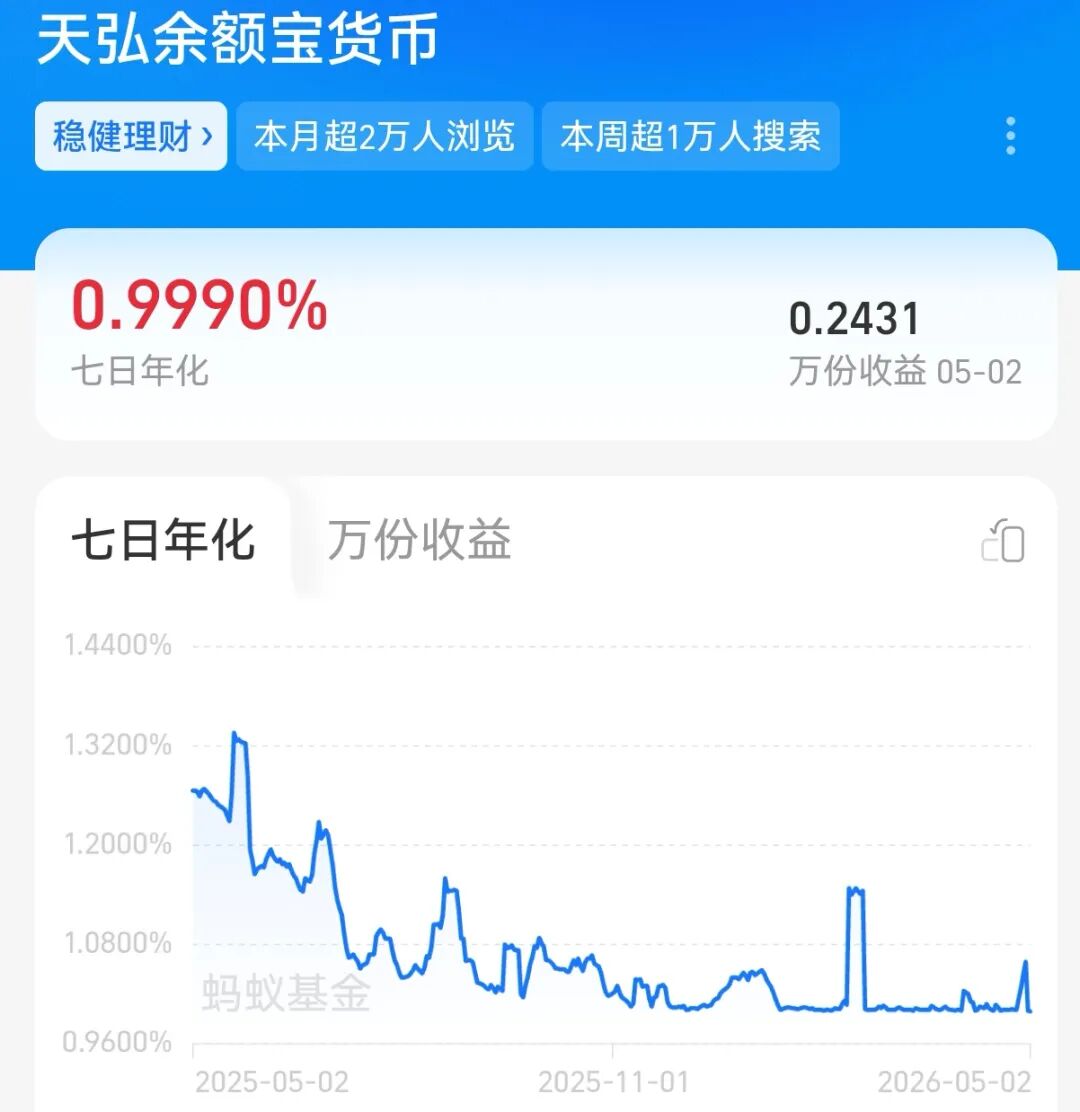 “国民基金”,收益率破1%!资金依旧看好