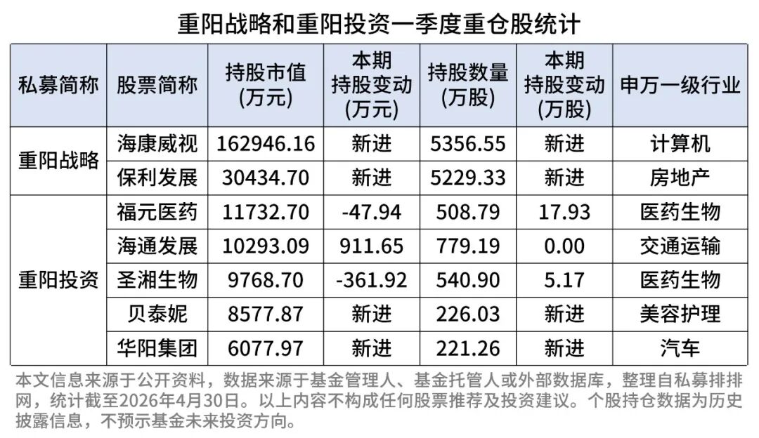董承非、杨东、裘国根……私募大佬踪迹曝光!