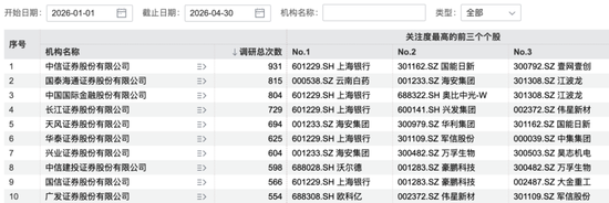 486家机构,“盯”上1家公司