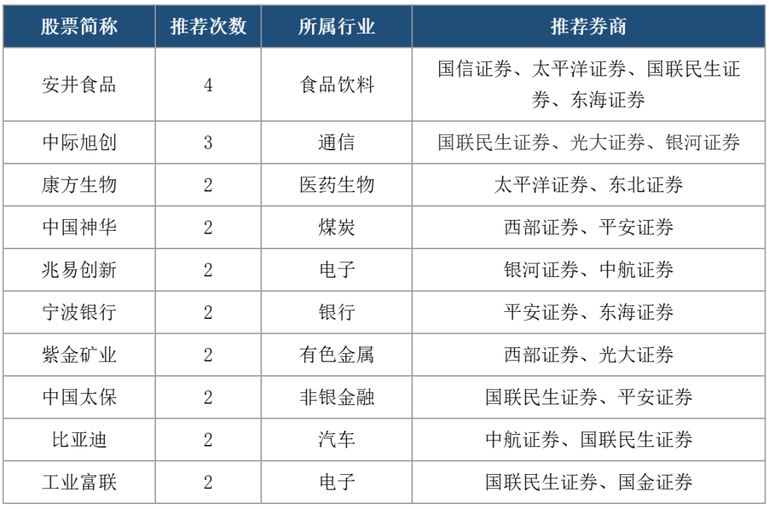 5月“金股”出炉!“科技成长”与“涨价题材”成两大主线
