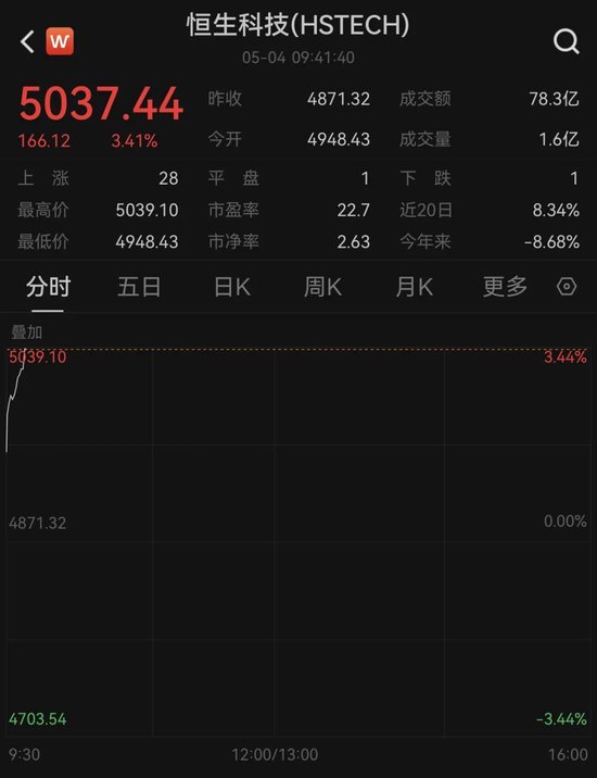 全线爆发!中国资产,大涨!