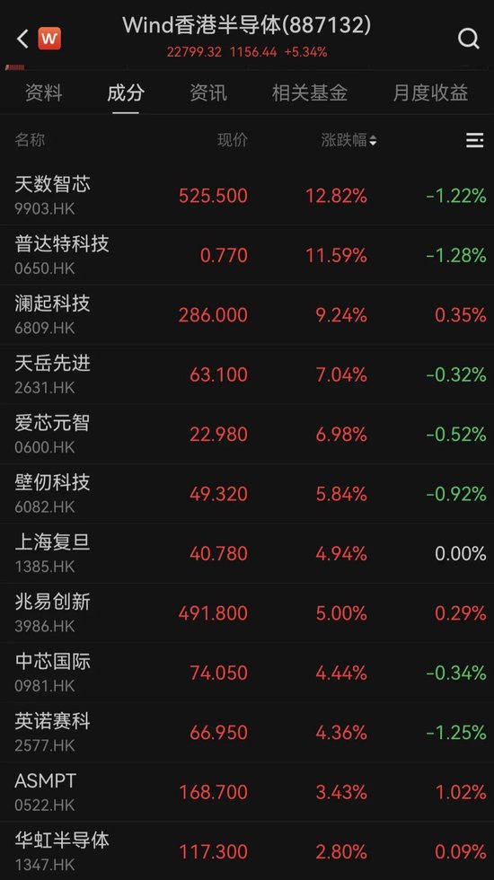 全线爆发!中国资产,大涨!