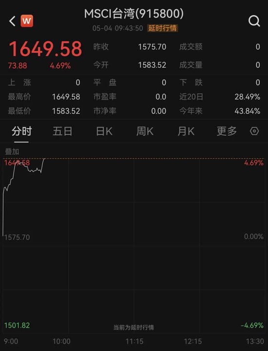 全线爆发!中国资产,大涨!