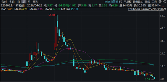 *ST云创,连续5年造假,中信建投证券该如何被“压实看门人责任”?
