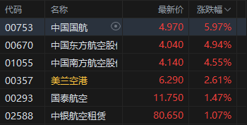 港股收评:恒指涨1.24% 科指涨2.16% 科网股、电力设备股普涨 半导体板块大涨 小米涨超6%