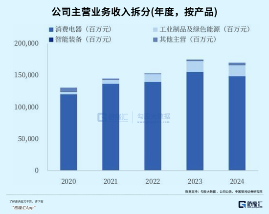 千亿消费大白马,格力和海尔双双失速了
