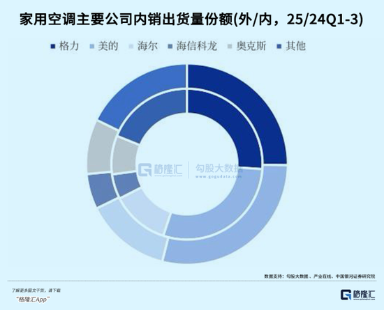 千亿消费大白马,格力和海尔双双失速了