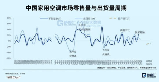 千亿消费大白马,格力和海尔双双失速了