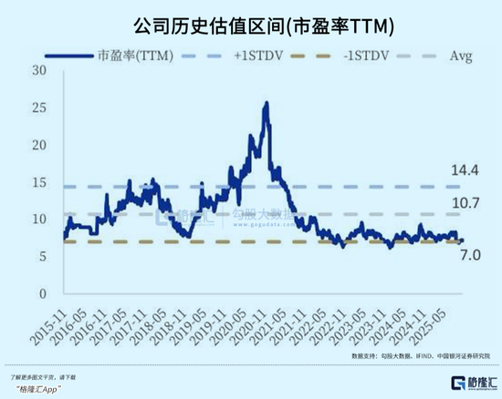 千亿消费大白马,格力和海尔双双失速了