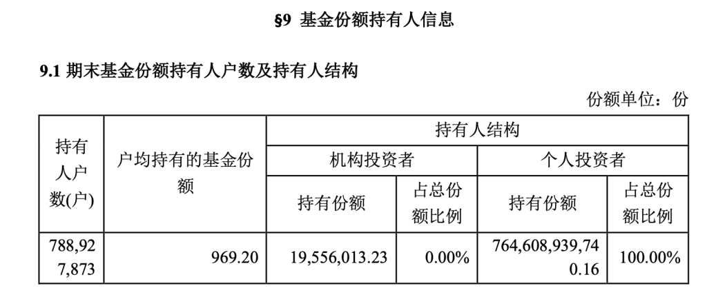 余额宝收益率“破1”!为何收益越降,资金反而越涌?