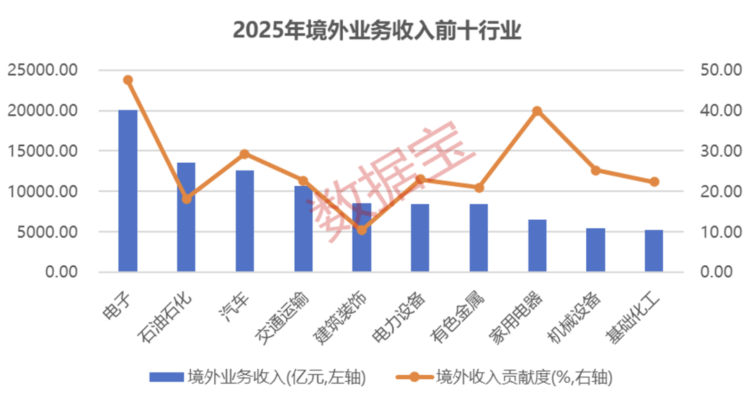 首次突破12万亿元!A股“出海王”揭晓(附名单)