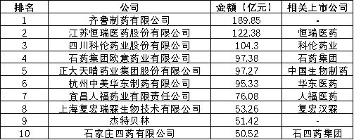 透视仿制药行业2025年年报:化学仿制药企业业绩普跌 战火从“以价换量”烧到“以质求生”