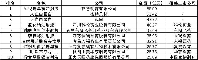 透视仿制药行业2025年年报:化学仿制药企业业绩普跌 战火从“以价换量”烧到“以质求生”