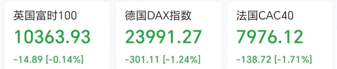 道指跌超550点,科技股普跌,AMD跌超5%,英特尔跌近4%,国际油价飙涨超5%,金银全线下挫