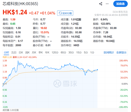 炸裂!刚刚,暴涨400%!