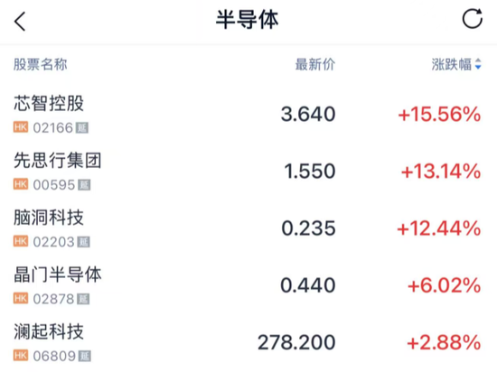 炸裂!刚刚,暴涨400%!