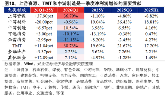 兴证策略张启尧团队：节后行情怎么看？